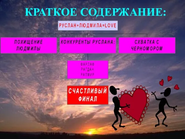 КРАТКОЕ СОДЕРЖАНИЕ: