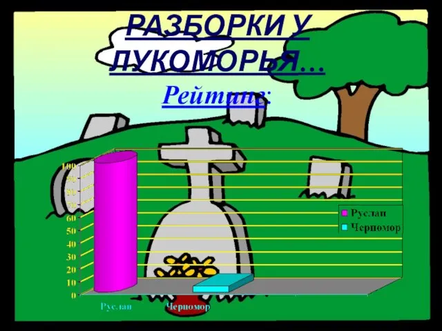 РАЗБОРКИ У ЛУКОМОРЬЯ… Рейтинг: