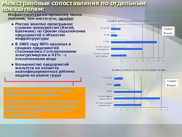 Межстрановые сопоставления по отдельным показателям: Инфраструктура по-прежнему менее значима, чем институты, однако: