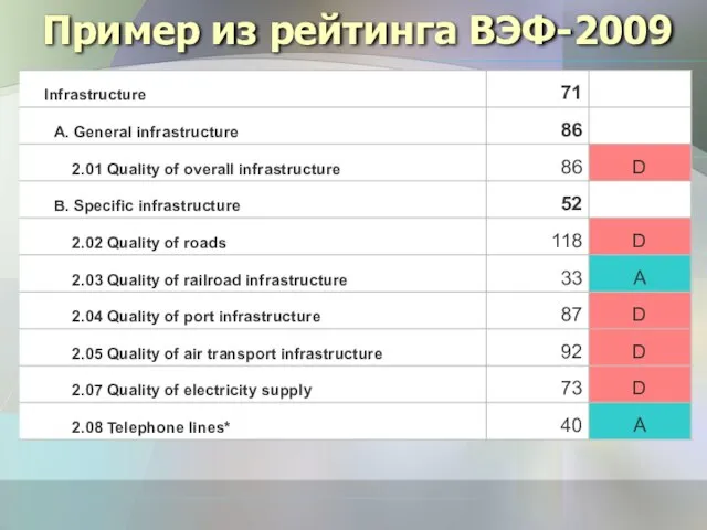 Пример из рейтинга ВЭФ-2009