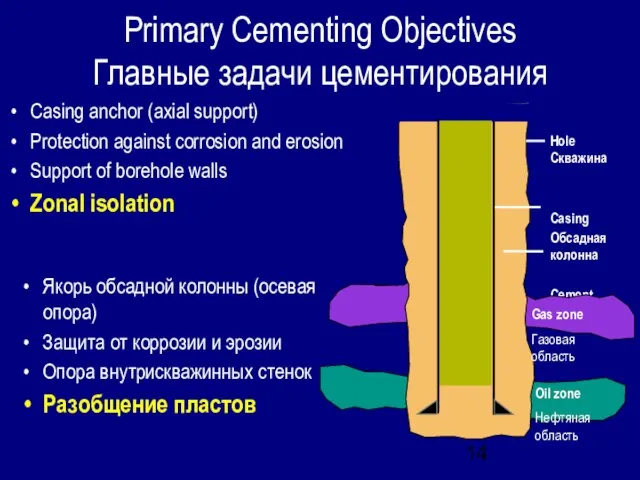 Primary Cementing Objectives Главные задачи цементирования Casing anchor (axial support) Protection against