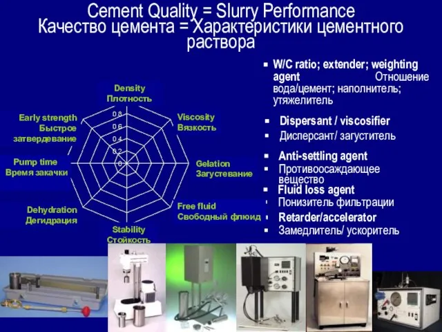 Cement Quality = Slurry Performance Качество цемента = Характеристики цементного раствора W/C