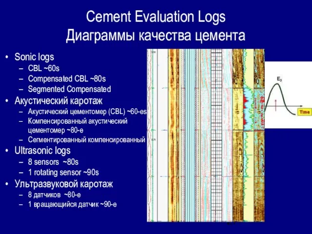 Cement Evaluation Logs Диаграммы качества цемента Sonic logs CBL ~60s Compensated CBL