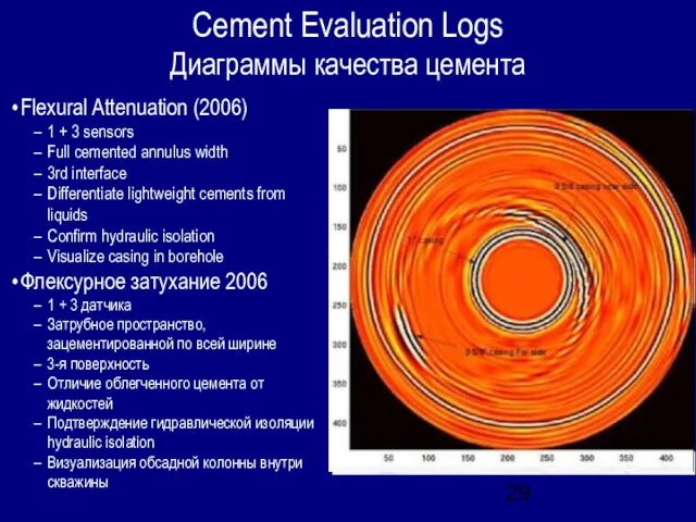 Cement Evaluation Logs Диаграммы качества цемента Flexural Attenuation (2006) 1 + 3