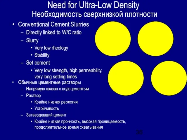 Need for Ultra-Low Density Необходимость сверхнизкой плотности Conventional Cement Slurries Directly linked