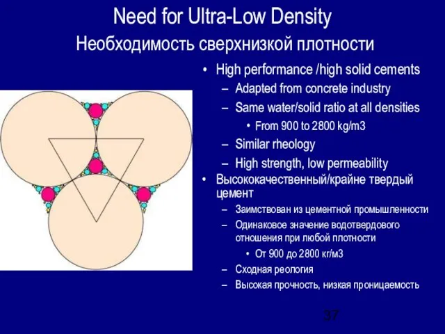 Need for Ultra-Low Density Необходимость сверхнизкой плотности High performance /high solid cements