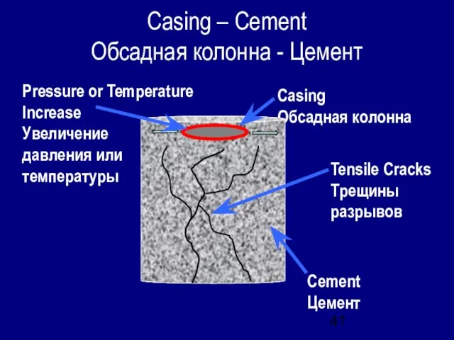 Casing – Cement Обсадная колонна - Цемент Casing Обсадная колонна