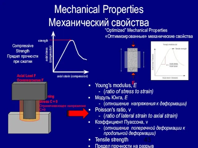 Mechanical Properties Механический свойства Axial Load F Осевое усилие F Confining Stress