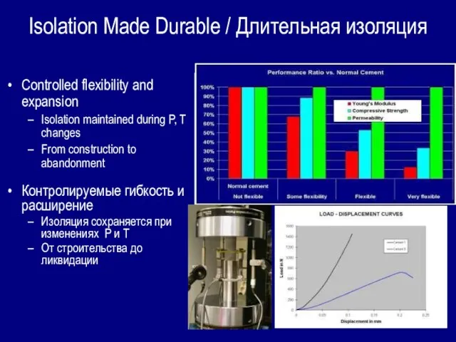 Isolation Made Durable / Длительная изоляция Controlled flexibility and expansion Isolation maintained