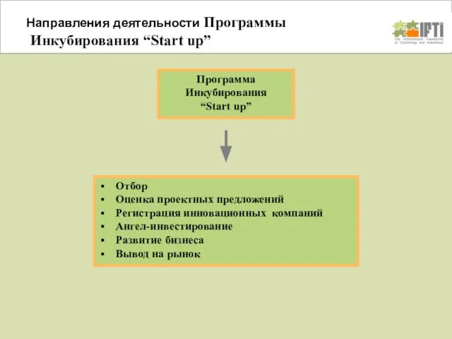 Направления деятельности Программы Инкубирования “Start up” Программа Инкубирования “Start up” Отбор Оценка