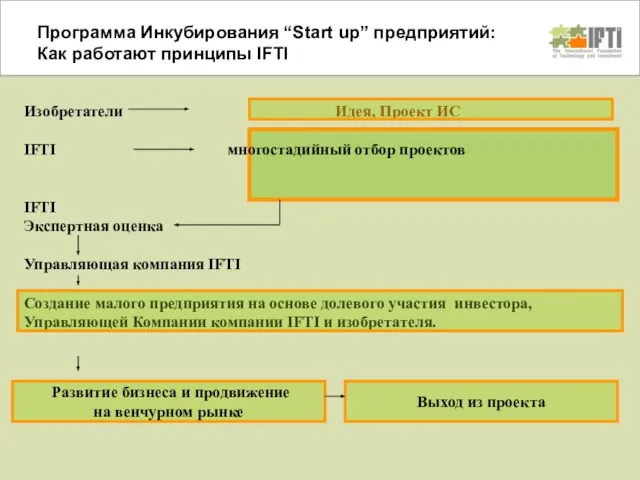 Программа Инкубирования “Start up” предприятий: Как работают принципы IFTI Изобретатели Идея, Проект