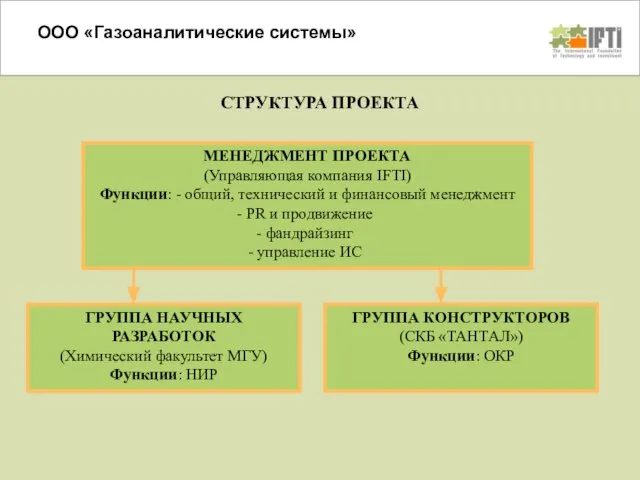 СТРУКТУРА ПРОЕКТА МЕНЕДЖМЕНТ ПРОЕКТА (Управляющая компания IFTI) Функции: - общий, технический и