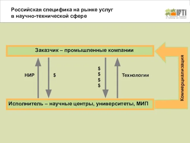 Российская специфика на рынке услуг в научно-технической сфере Заказчик – промышленные компании