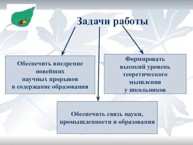 Задачи работы Обеспечить внедрение новейших научных прорывов в содержание образования Обеспечить связь