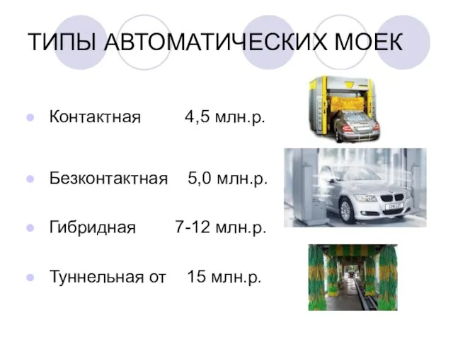 ТИПЫ АВТОМАТИЧЕСКИХ МОЕК Контактная 4,5 млн.р. Безконтактная 5,0 млн.р. Гибридная 7-12 млн.р. Туннельная от 15 млн.р.