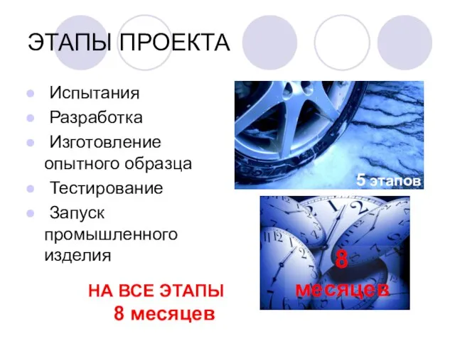 ЭТАПЫ ПРОЕКТА Испытания Разработка Изготовление опытного образца Тестирование Запуск промышленного изделия НА