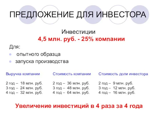 ПРЕДЛОЖЕНИЕ ДЛЯ ИНВЕСТОРА Инвестиции 4,5 млн. руб. - 25% компании Для: опытного