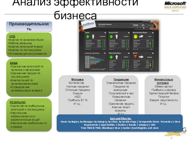 Анализ эффективности бизнеса