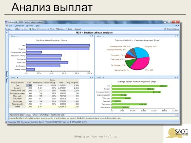 Bringing your business into focus Анализ выплат