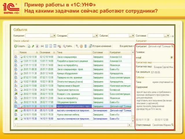 Пример работы в «1С:УНФ» Над какими задачами сейчас работают сотрудники?