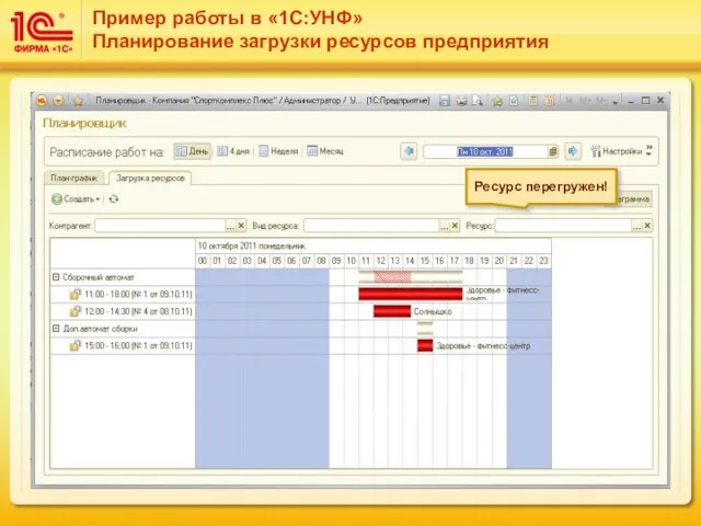 Пример работы в «1С:УНФ» Планирование загрузки ресурсов предприятия Ресурс перегружен!