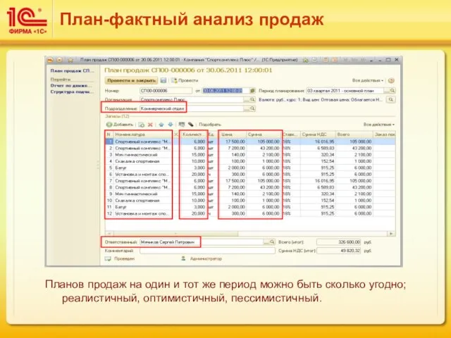 План-фактный анализ продаж Планов продаж на один и тот же период можно