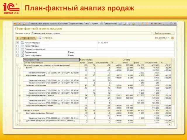 План-фактный анализ продаж