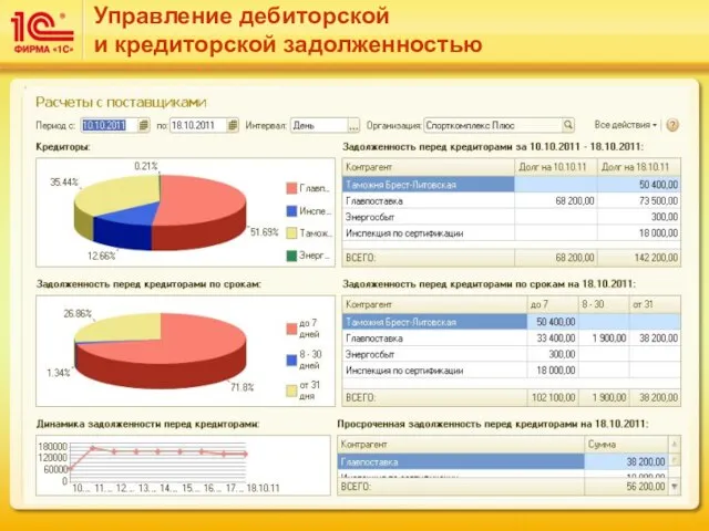 Управление дебиторской и кредиторской задолженностью