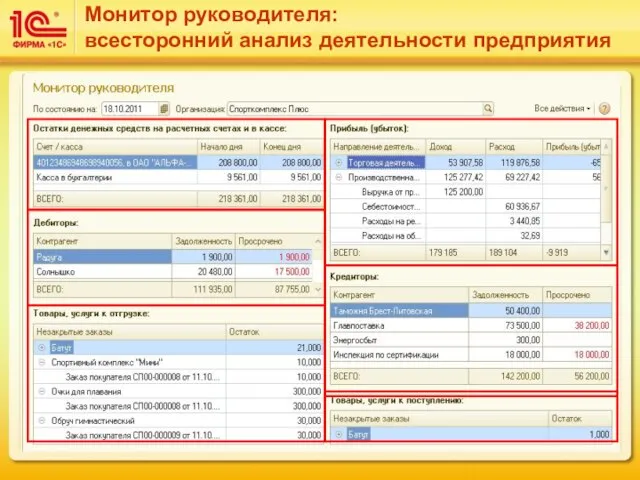 Монитор руководителя: всесторонний анализ деятельности предприятия