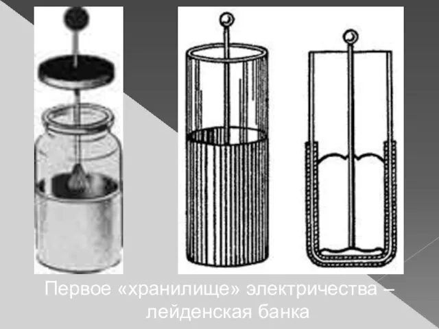 Первое «хранилище» электричества – лейденская банка