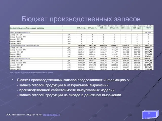 Бюджет производственных запасов Бюджет производственных запасов предоставляет информацию о: - запасе готовой