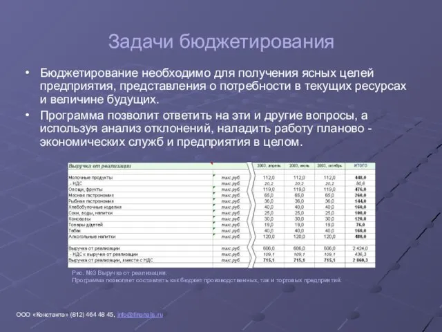 Задачи бюджетирования Бюджетирование необходимо для получения ясных целей предприятия, представления о потребности