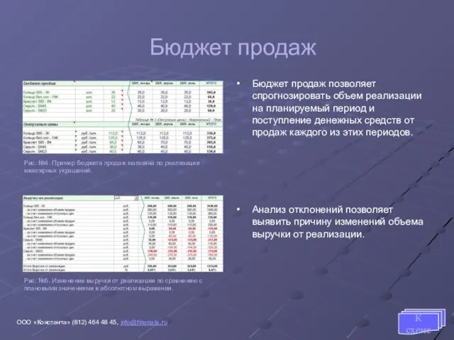 Бюджет продаж Бюджет продаж позволяет спрогнозировать объем реализации на планируемый период и