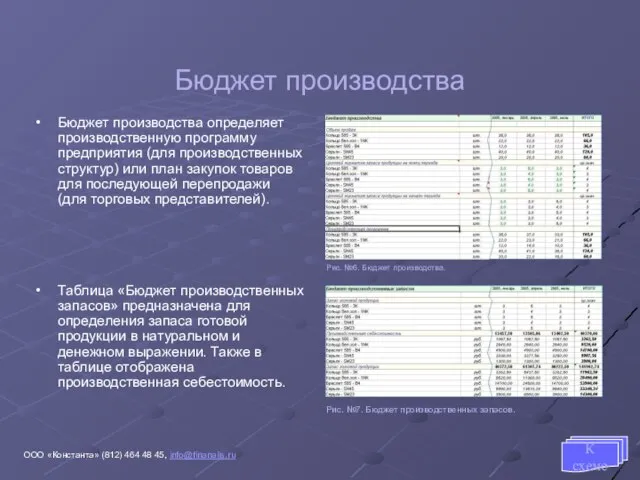 Бюджет производства Бюджет производства определяет производственную программу предприятия (для производственных структур) или