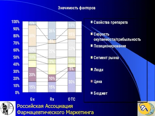 Российская Ассоциация Фармацевтического Маркетинга 25/04/02