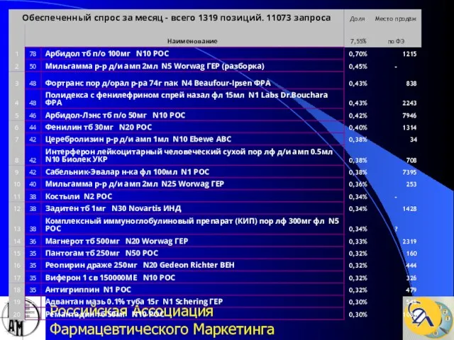 Российская Ассоциация Фармацевтического Маркетинга 25/04/02