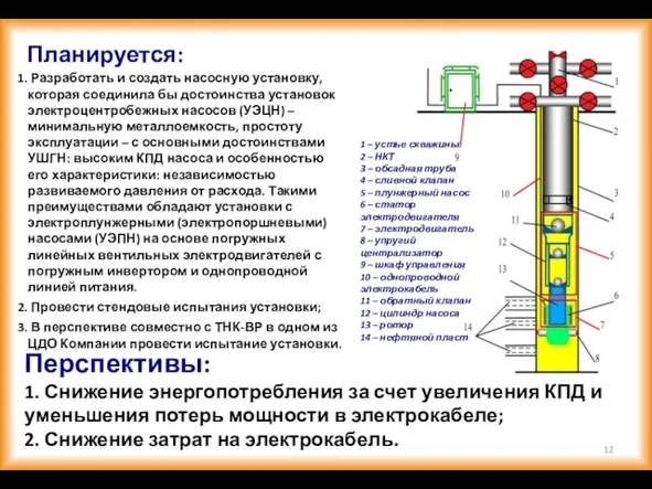 Планируется: Разработать и создать насосную установку, которая соединила бы достоинства установок электроцентробежных