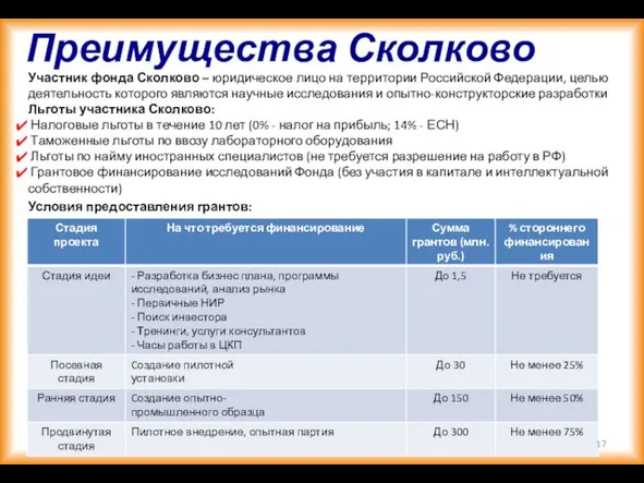 Преимущества Сколково Участник фонда Сколково – юридическое лицо на территории Российской Федерации,