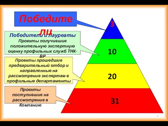 Проекты прошедшие предварительный отбор и направленные на рассмотрение экспертам в профильные департаменты