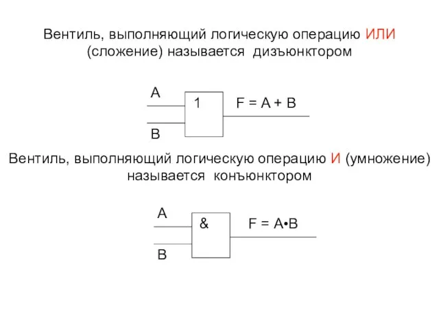 Вентиль, выполняющий логическую операцию ИЛИ (сложение) называется дизъюнктором Вентиль, выполняющий логическую операцию И (умножение) называется конъюнктором