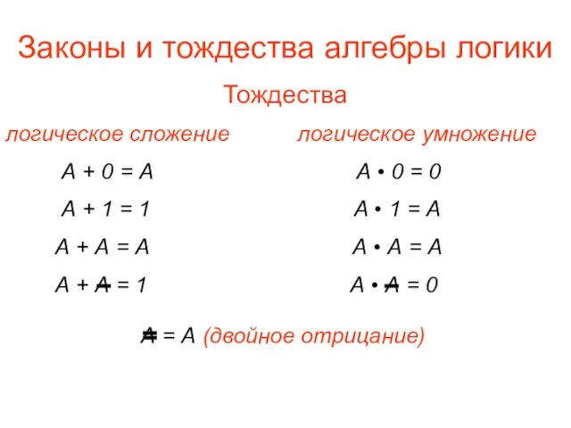 Законы и тождества алгебры логики Тождества логическое сложение логическое умножение А +