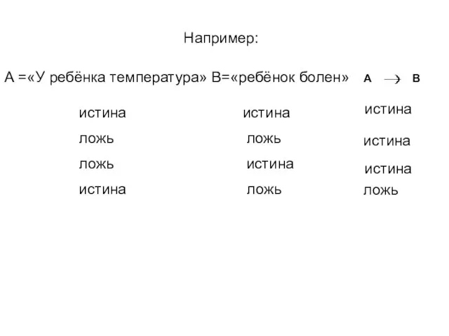 А =«У ребёнка температура» В=«ребёнок болен» истина истина ложь ложь ложь истина