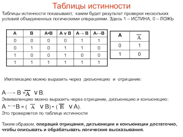 Таблицы истинности Таблицы истинности показывают, каким будет результат проверки нескольких условий объединенных