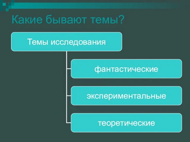 Какие бывают темы?