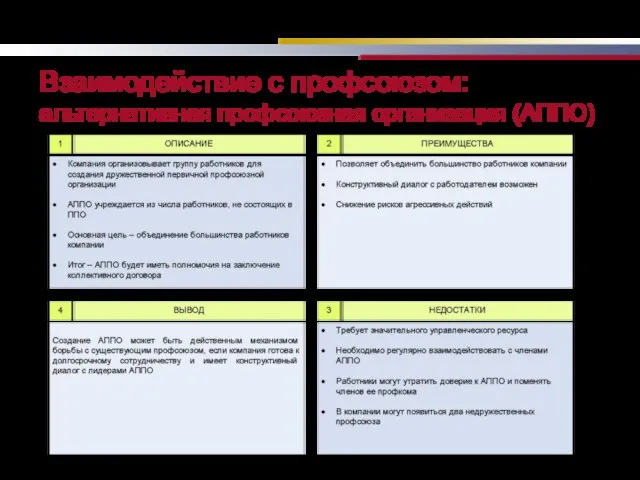 Взаимодействие с профсоюзом: альтернативная профсоюзная организация (АППО)