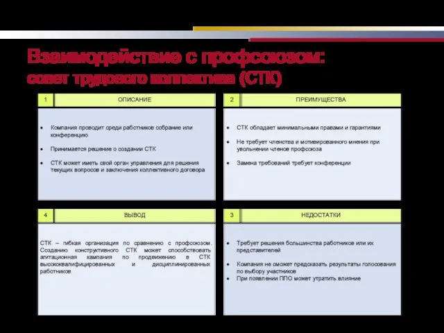 Взаимодействие с профсоюзом: совет трудового коллектива (СТК)