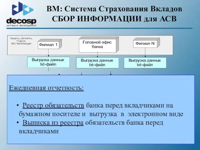 BM: Система Страхования Вкладов СБОР ИНФОРМАЦИИ для АСВ Ежедневная отчетность: Реестр обязательств