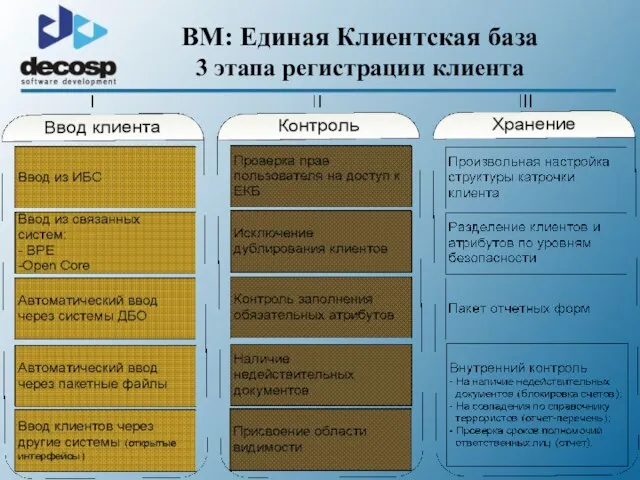 BM: Единая Клиентская база 3 этапа регистрации клиента