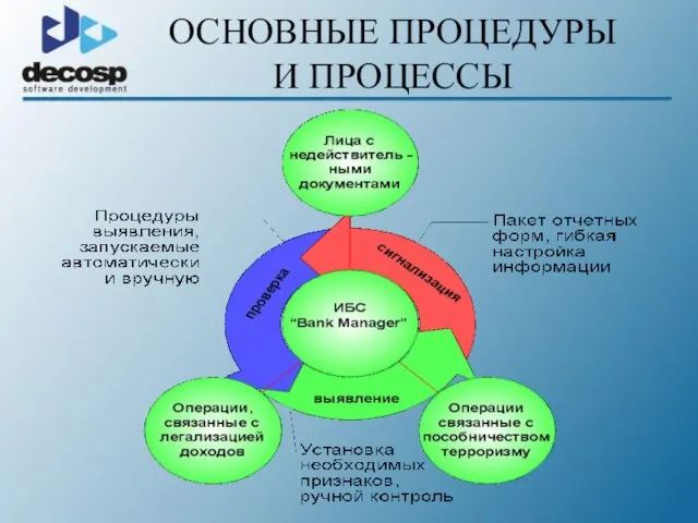 ОСНОВНЫЕ ПРОЦЕДУРЫ И ПРОЦЕССЫ