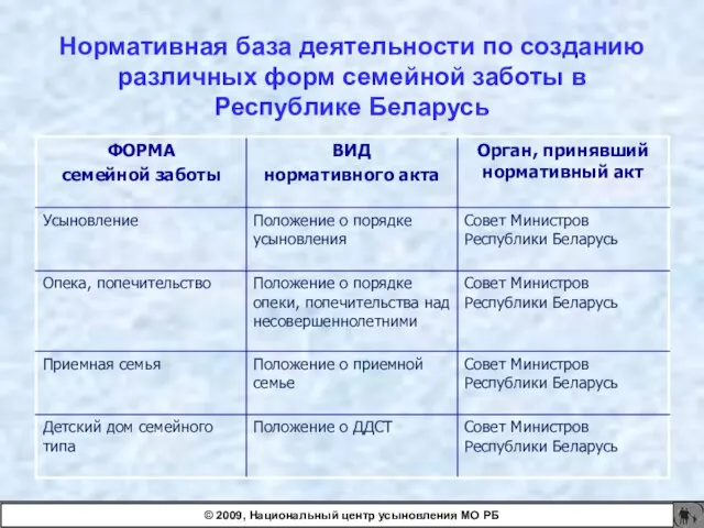 Нормативная база деятельности по созданию различных форм семейной заботы в Республике Беларусь